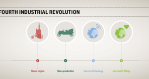 Industrial-Revolution-4