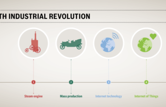 Industrial-Revolution-4