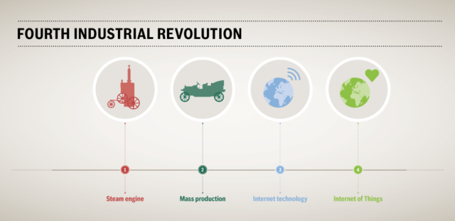 Industrial-Revolution-4