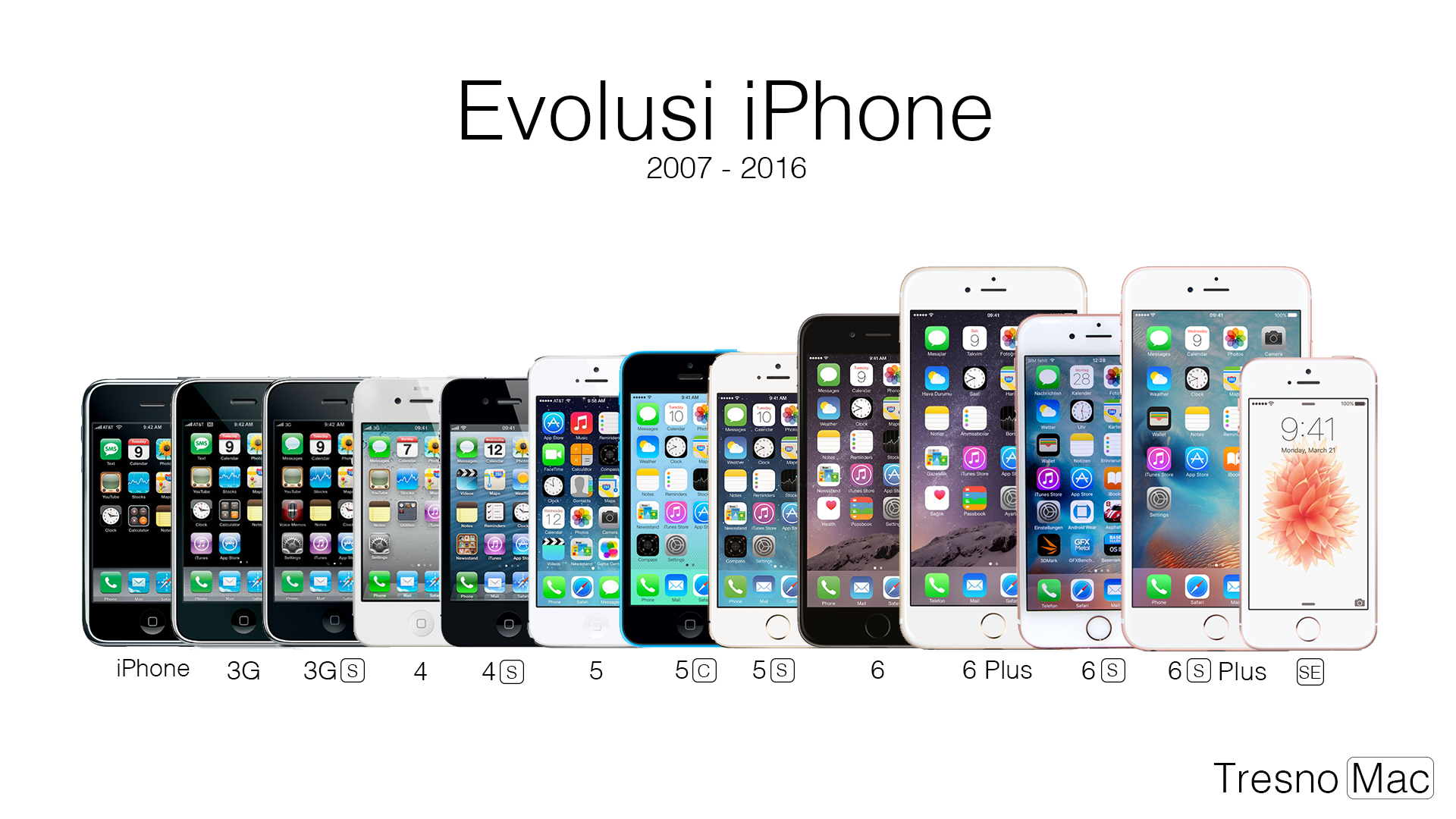 iphones in order from oldest to newest