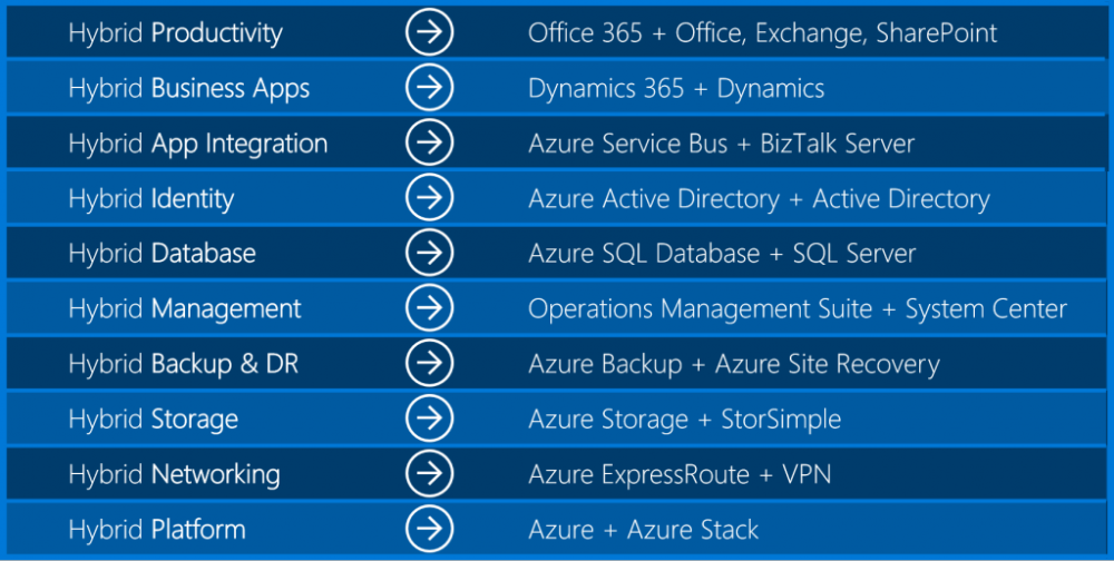 windows-server-2016-kullanima-acildi-2