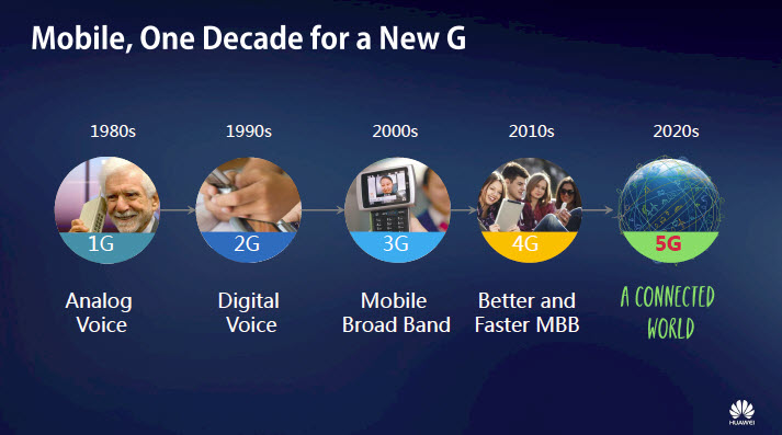 huawei-5g-timeline