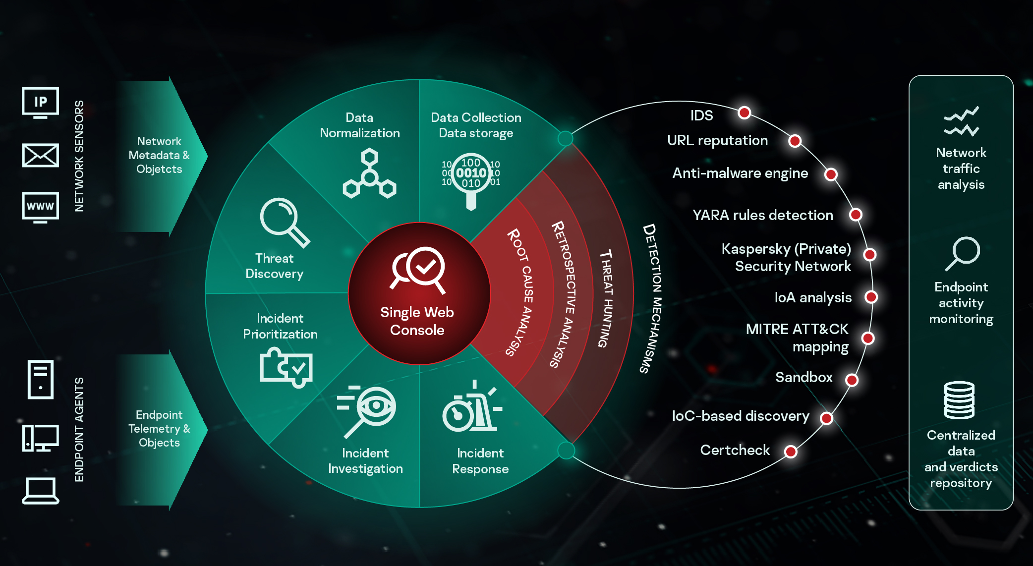 Kaspersky edr что это