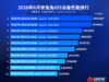 AnTuTu iyun ayının ən güclü Apple cihazlarının adların açıqlayıb